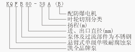 上海凱全泵業(yè)