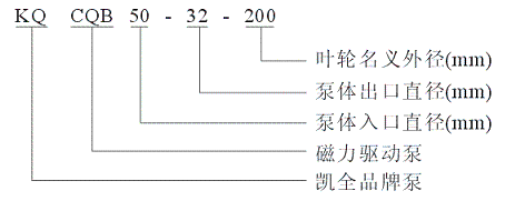 上海凱全泵業(yè)