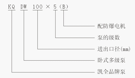 上海凱全泵業(yè)