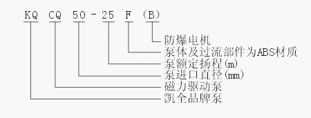 上海凱全泵業(yè)